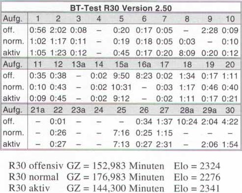 Datei:BT-Test R30.jpg