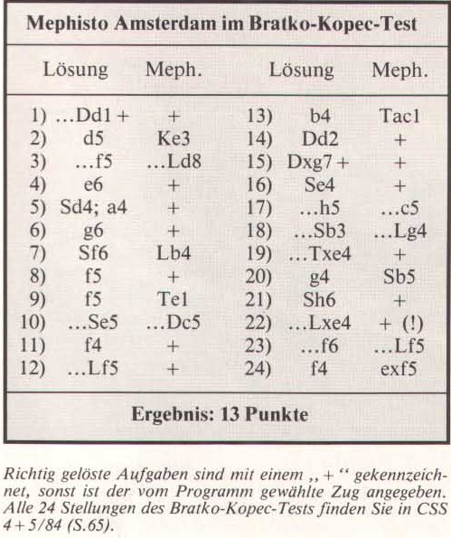 Bratko-Kopec-Test