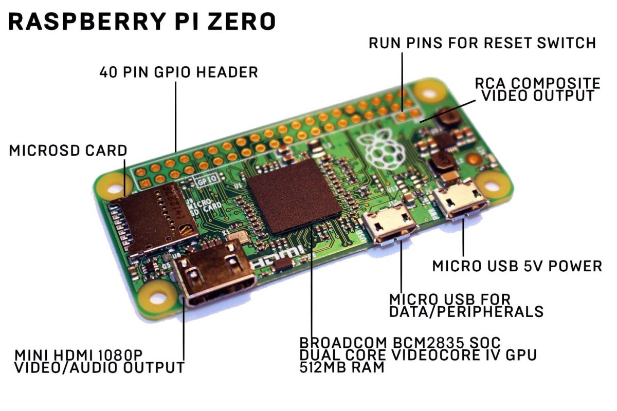 Raspberry pi zero schachcomputer info wiki