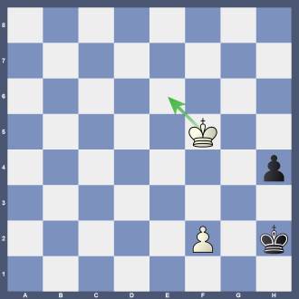 Stellung B 11 8/8/8/5K2/7p/8/5P1k/8 w Lösung: 1.Ke6