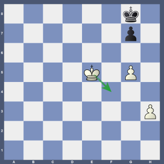 Stellung B 25 6k1/6p1/8/4K1P1/8/7P/8/8 w Lösung: 1.Kf4