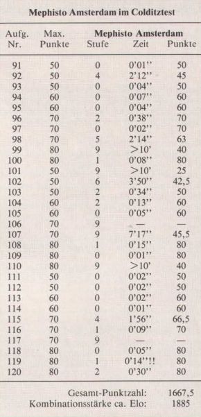 Colditz Test