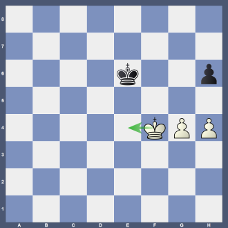 Stellung B 38 8/8/4k2p/8/5KPP/8/8/8 w Lösung: 1.Ke4