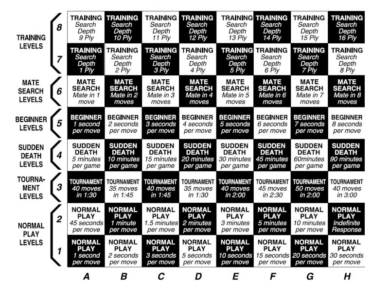Datei:RadioShack Companion MOD 60-2216 Levels.jpg