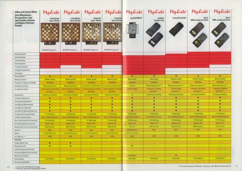 Datei:Mephisto Prospekt 1991 92 Bild 22 23.jpg