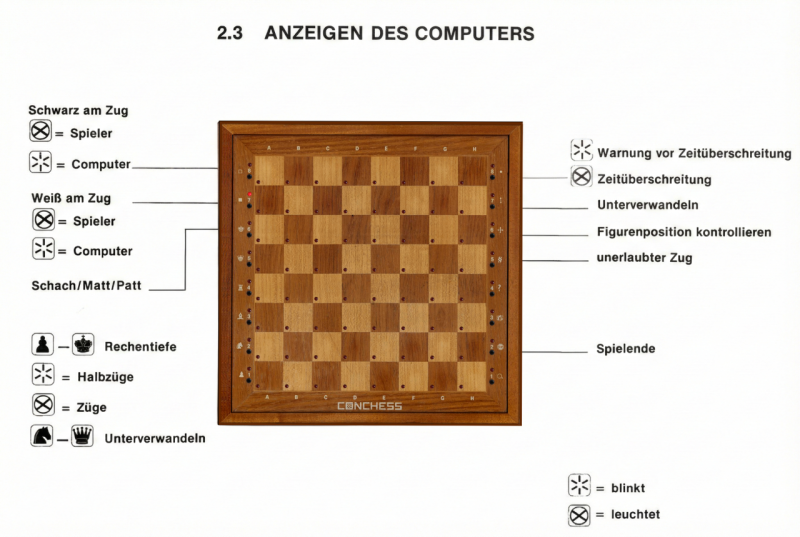 Datei:Conchess Anzeigen Computer.png