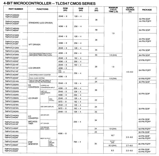 Datei:Toshiba TLCS-47 Series.jpg