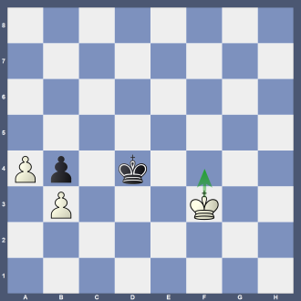 Stellung B 31 8/8/8/8/Pp1k4/1P3K2/8/8 w Lösung: 1.Kf4