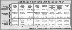 Spielmöglichkeiten