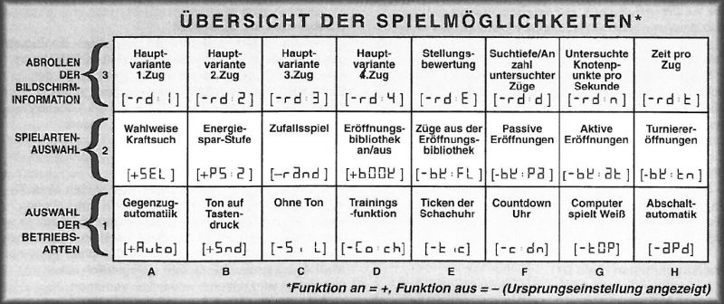 Datei:Spielmoeglichkeiten Mephisto Milano Pro.jpg