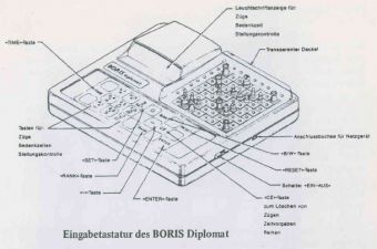 Tastatur