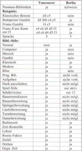 Datei:Mephisto Berlin Unterschiede Vancouver 68000.jpg