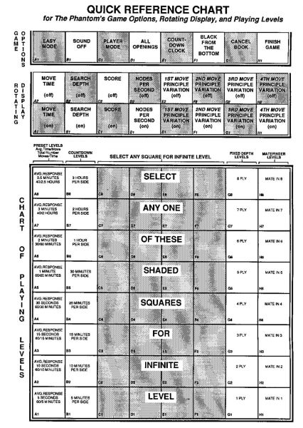 Datei:Quick Reference Chart Fidelity Phantom 6100.jpg