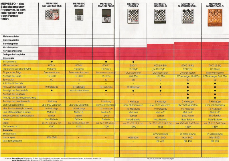 Datei:Katalog Mephisto Titelbild 1987 88 Seite 9.jpg