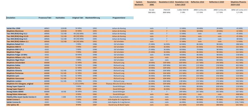 Datei:Overview All.jpg