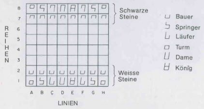 Grundstellung der Schachfiguren in vereinfachter Symboldarstellung