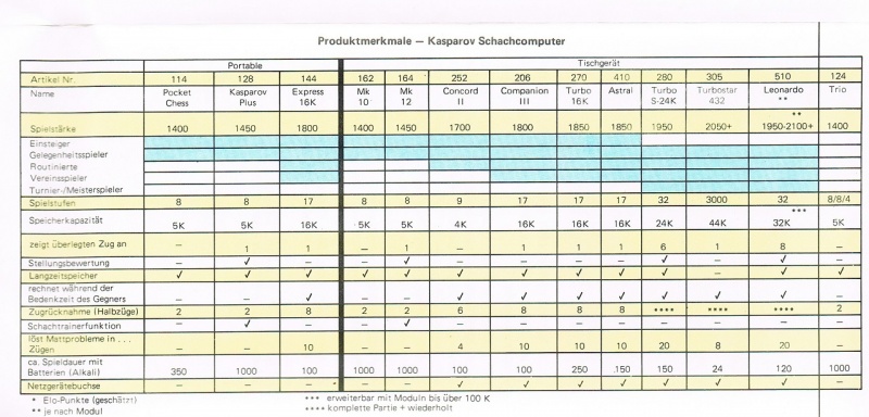 Datei:SciSys Prospekt 1986-87 7.jpg