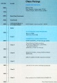 Vorschaubild der Version vom 15:54, 3. Mär. 2006