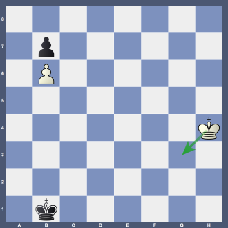 Stellung B 5 8/1p6/1P6/8/7K/8/8/1k6 w Lösung: 1.Kg3