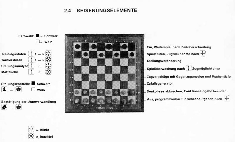 Datei:Conchess Bedienungselemente.jpg